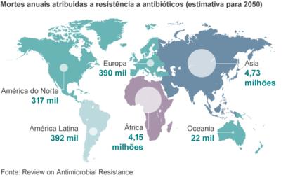 Infográfico sendo uma representação do mapa mundial indicando uma estimativa do número de mortes anuais por superbactérias. 